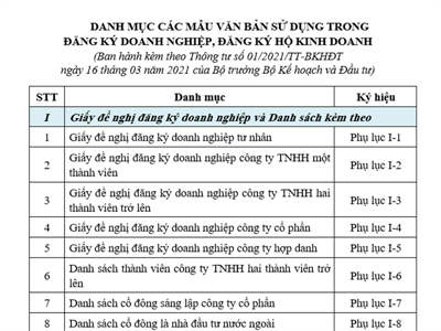 Danh mục Các mẫu văn bản sử dụng trong đăng ký doanh nghiệp, đăng ký hộ kinh doanh